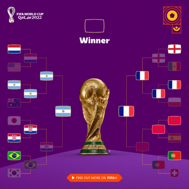 法国阿根廷会师世界杯决赛,玄学+奇招拱卫3星之战