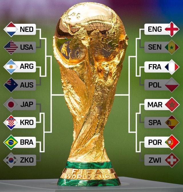 百家乐下载-8强对阵:亚洲3队西班牙出局 欧洲南美夹缝中1独苗